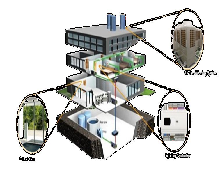 Building systems overview