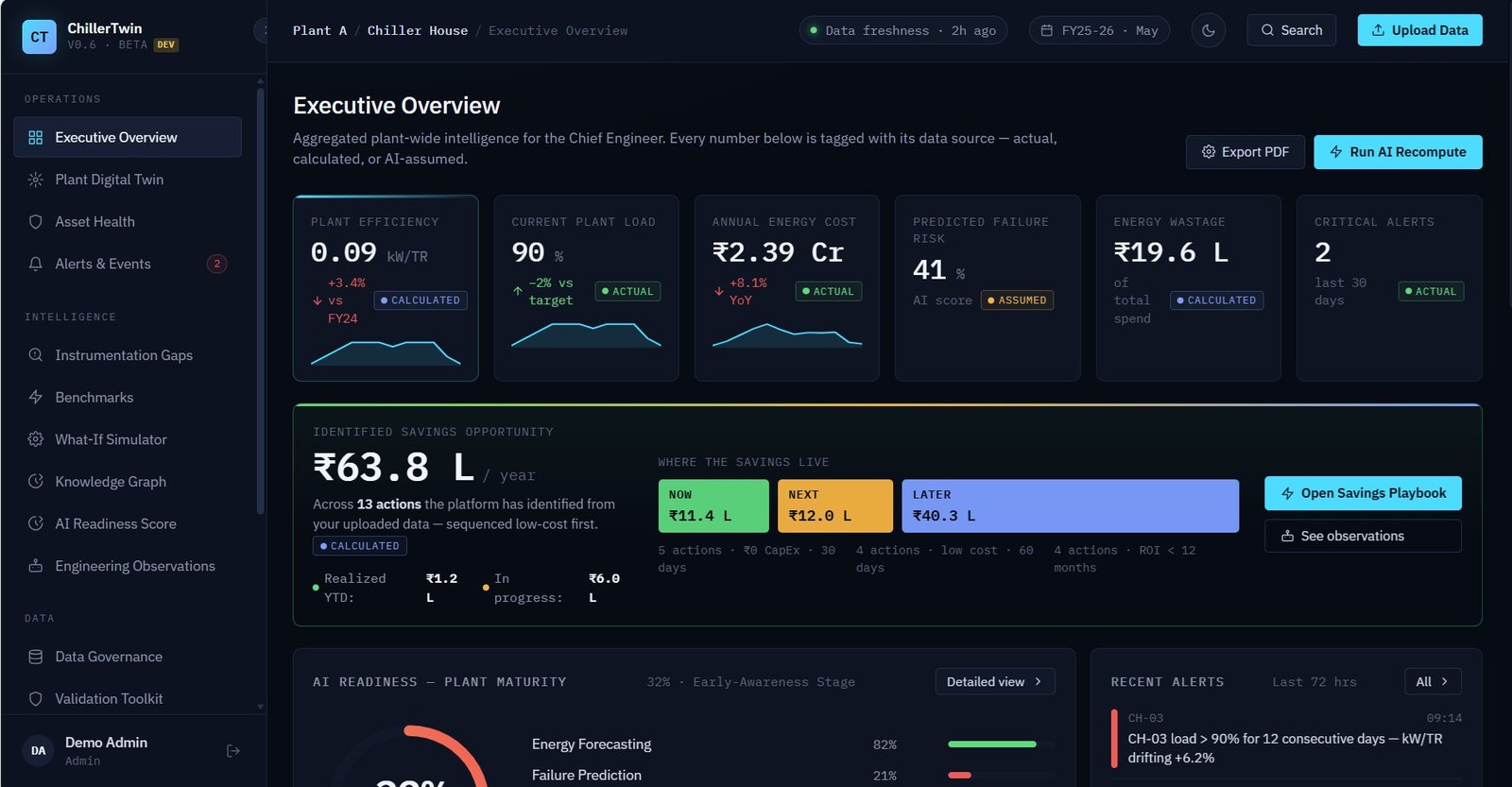 Executive Energy Dashboard